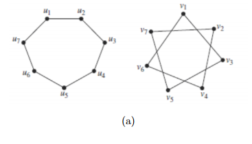 Solved Determine whether the given pairs of graphs are | Chegg.com