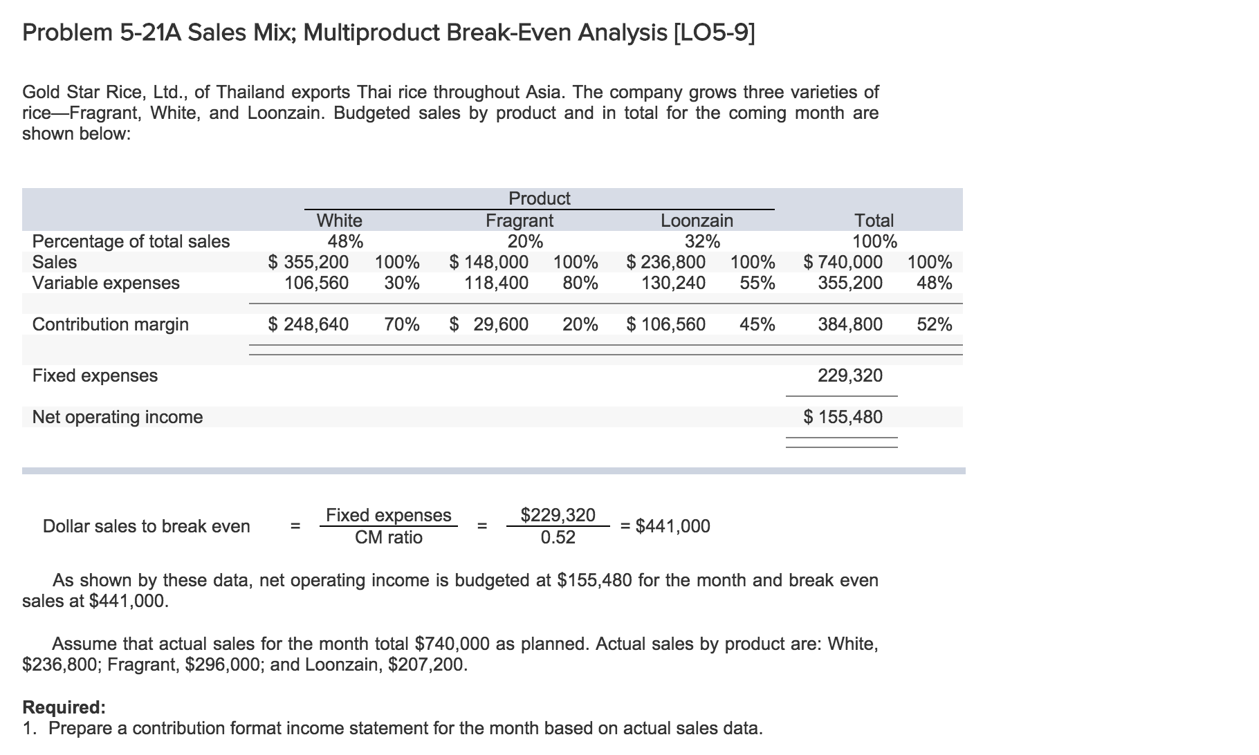 Solved Sales Mix Multiproduct Break Even Analysis Lo5 9 Chegg Solved Sales Mix Multiproduct Break Even Analysis Lo5 9 Chegg