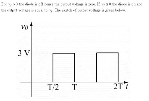 Solved A sqaure wave with 4V peak-to-peak and 1V average | Chegg.com
