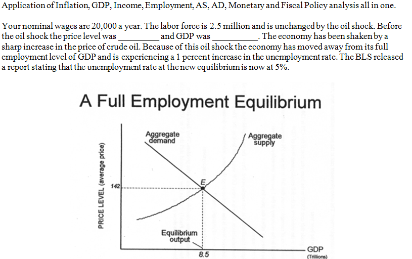 Solved: Application Of Inflation. GDP. Income. Employment,... | Chegg.com