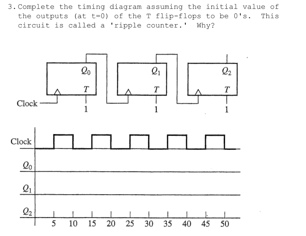 ripple counter timing diagram