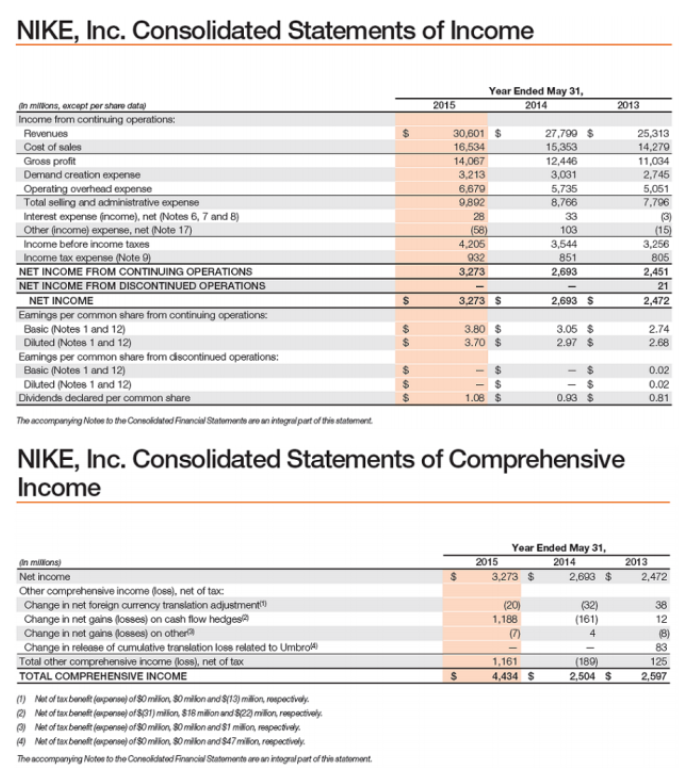 Nike hotsell financial statements