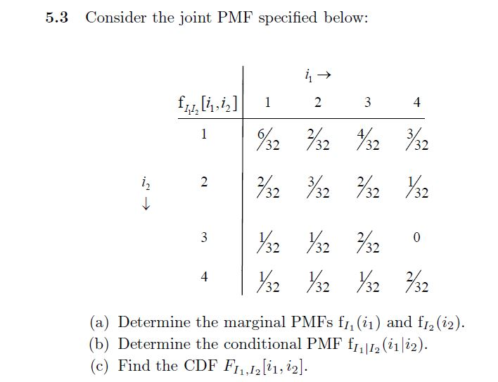 Solved Consider the joint PMF specified below: (a) | Chegg.com