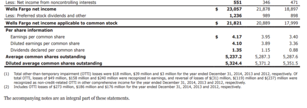 Below are income statements for 2 companies, the | Chegg.com