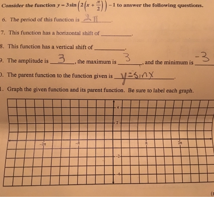 solved-consider-the-function-y-3-sin-2-x-pi-2-1-to-chegg