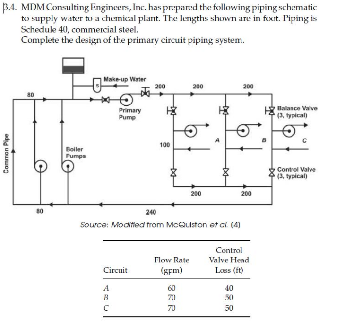 MDM Consulting Engineers, Inc. has prepared the | Chegg.com