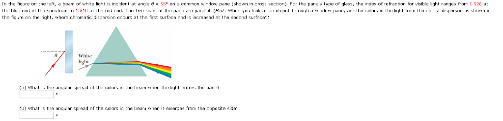 Solved in the figure on the left, a beam of white light is | Chegg.com