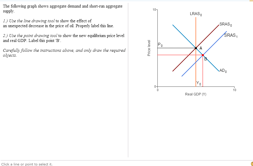 Solved The Following Graph Shows Aggregate Demand And | Chegg.com