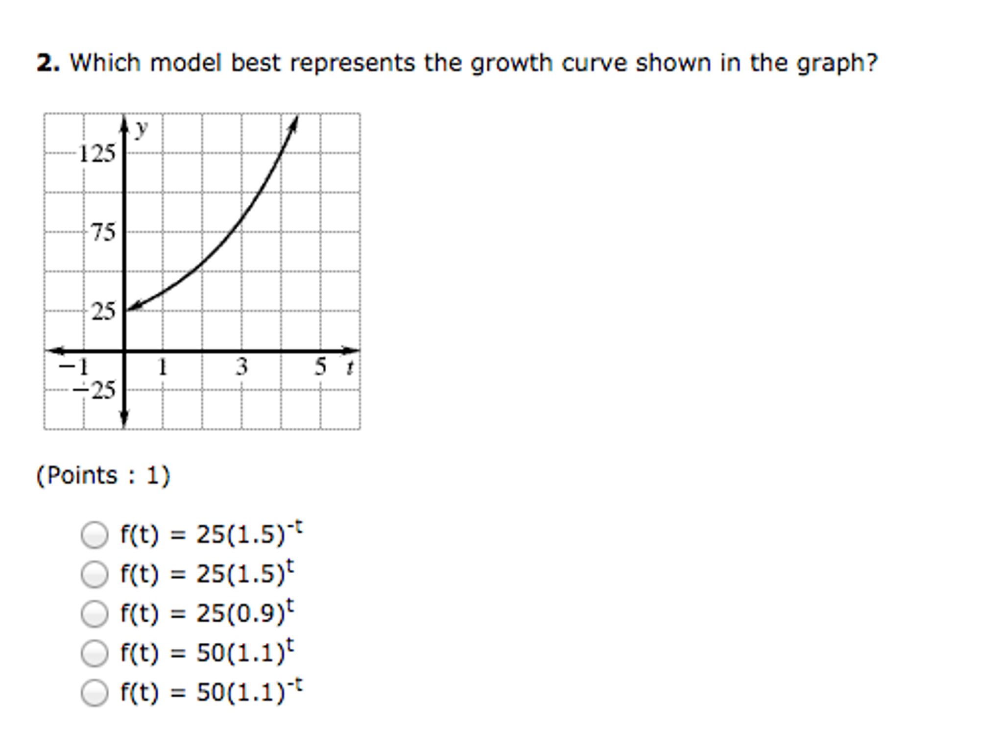 Solved Which model best represents the growth curve shown in | Chegg.com