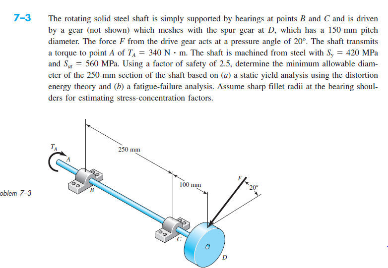 Solved The Rotating Solid Steel Shaft Is Simply Supported By | Chegg.com