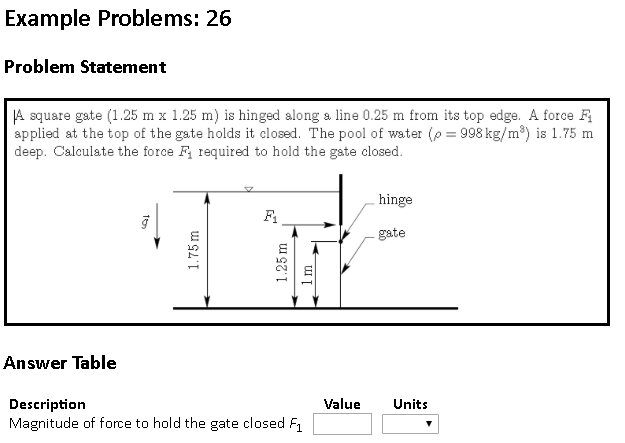 Solved Example Problems: 26 Problem Statement A square gate | Chegg.com