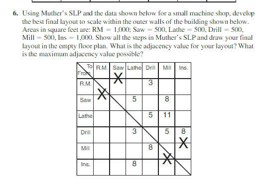 Using Muther's SLP and the data shown below for a | Chegg.com