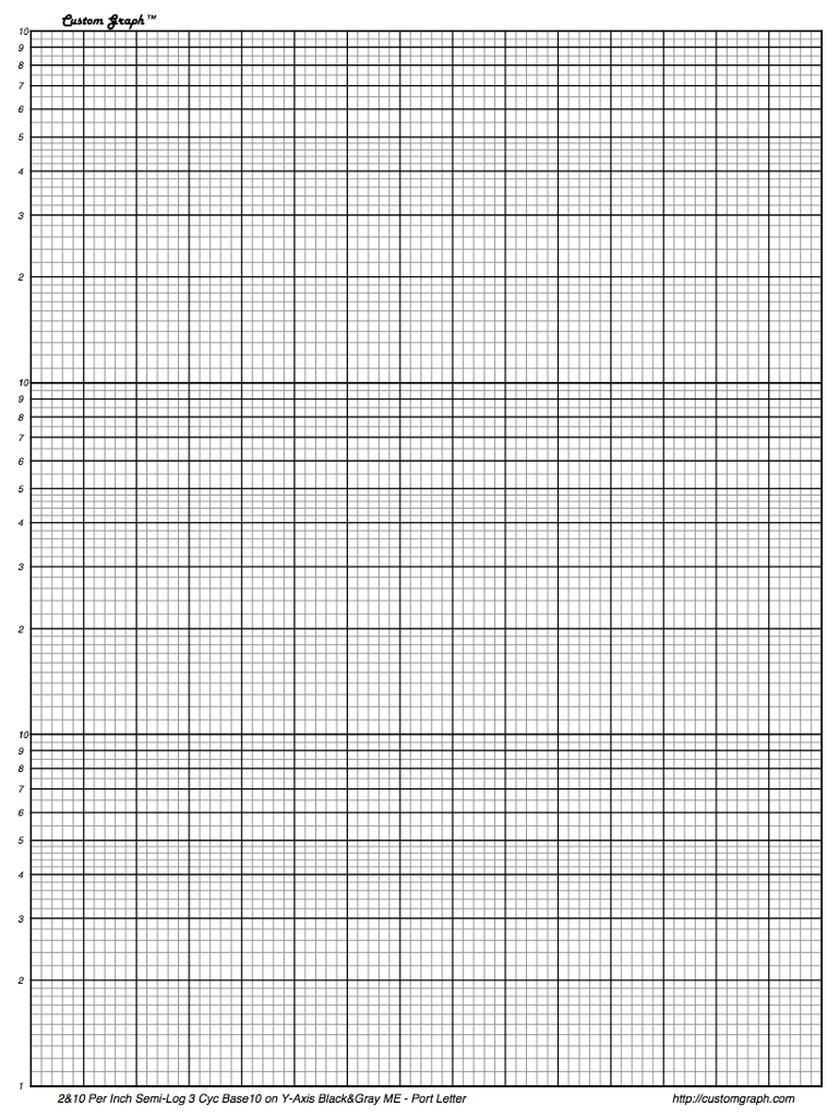 Solved The data below represent cell counts and optical | Chegg.com