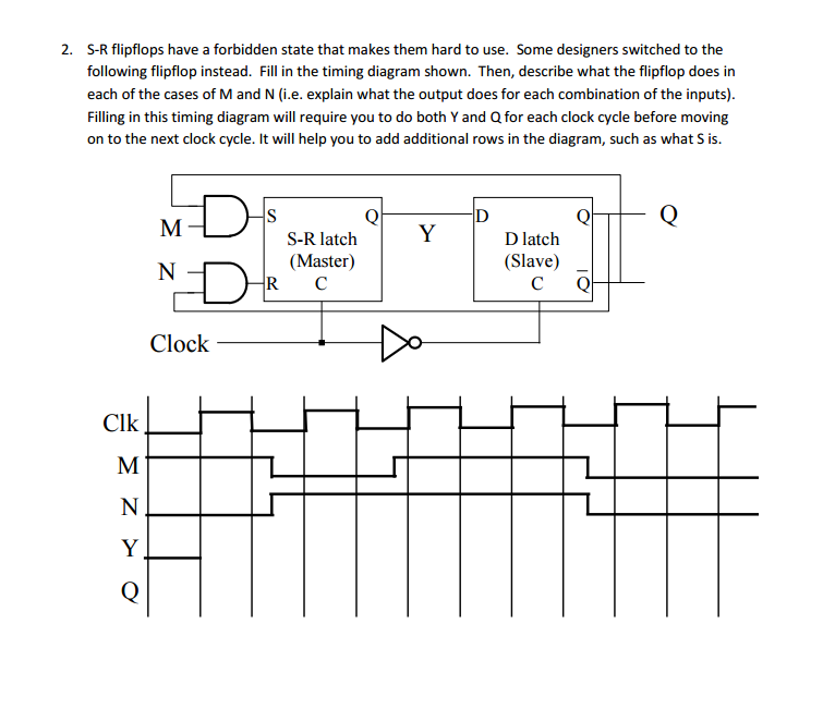 Solved S-R flip flops have a forbidden state that makes them | Chegg.com