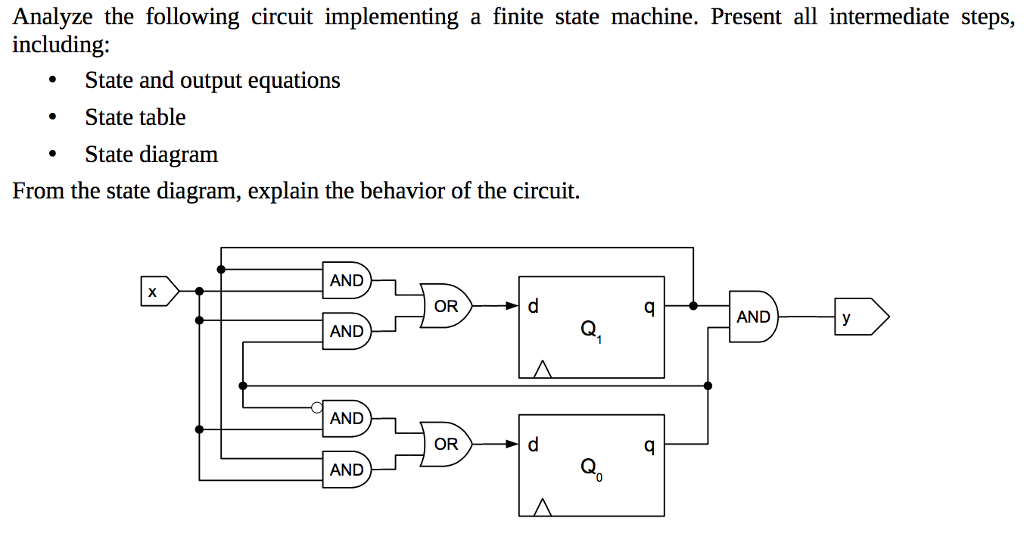 Solved Analyze the following circuit implementing a finite | Chegg.com