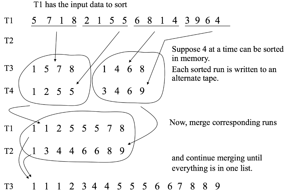 Solved someone who can help me this project with java . | Chegg.com