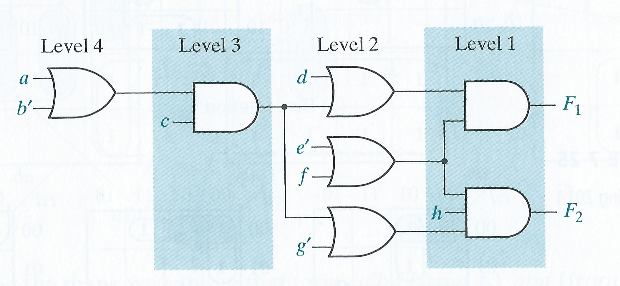 Circuit Logic Diagram In Powerpoint