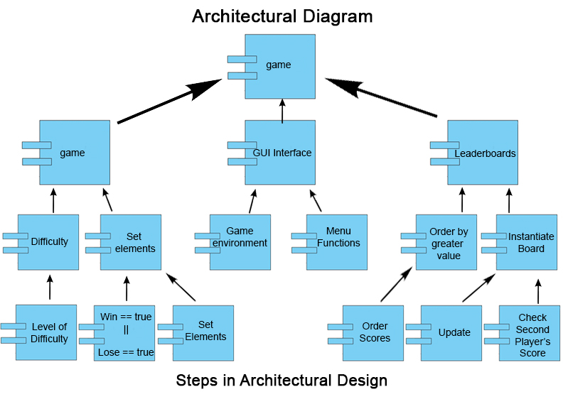 program schematic diagram architecture