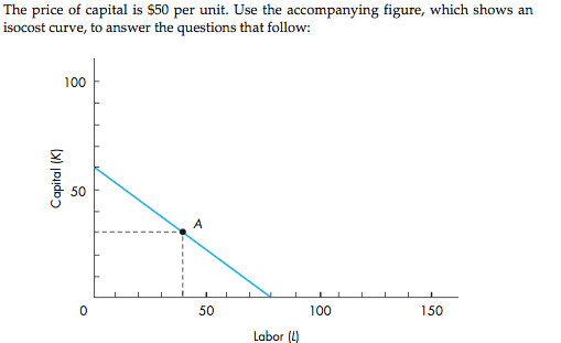 solved-the-equation-for-the-isocost-curve-shown-in-the-chegg