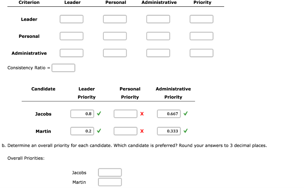 Problem 14-25 The vice president of Harling Equipment | Chegg.com