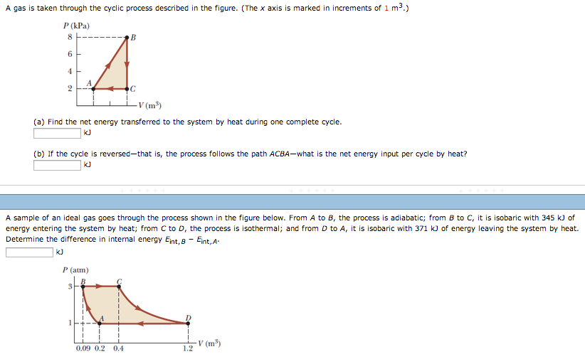 Solved A gas is taken through the cyclic process described