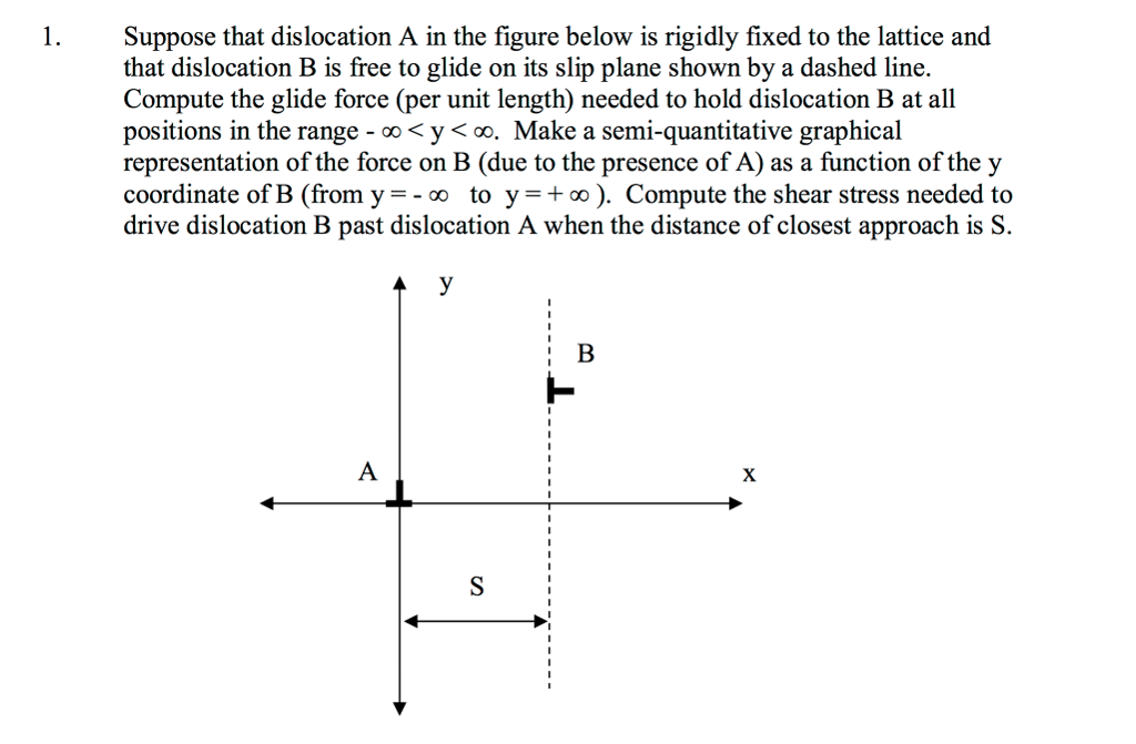 1 Suppose that dislocation A in the figure below is | Chegg.com