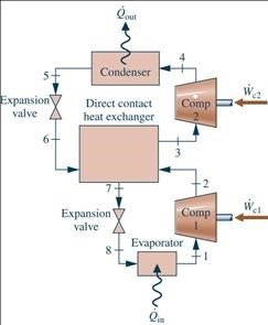 Solved The figure shows a two-stage vapor-compression | Chegg.com