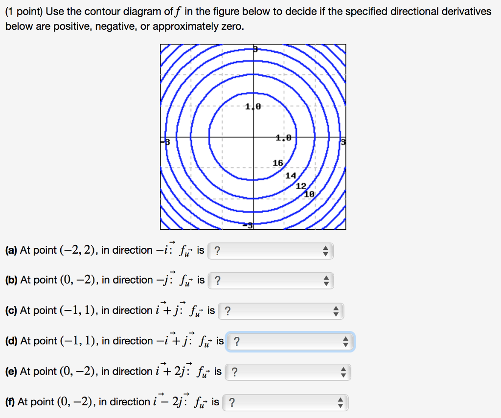 solved-use-the-contour-diagram-of-f-in-the-figure-below-to-chegg