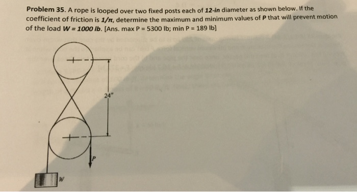 Solved A rope is looped over two fixed posts each of 12-in | Chegg.com