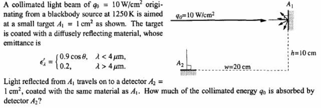 Solved A collimated light beam of go 10 W/cm2 origi- nating | Chegg.com