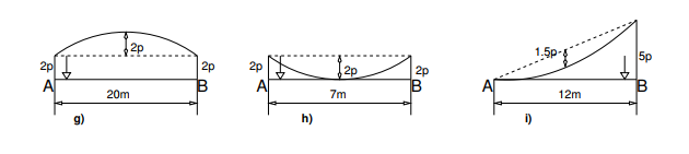 Solved For Given Distributed Loads, See Figure Below, | Chegg.com