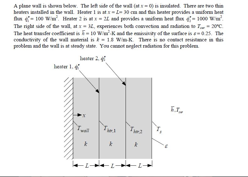 Solved A plane wall is shown below. The left side of the | Chegg.com