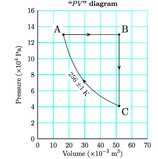 Solved 9.) One mole of an ideal monatomic gas is taken | Chegg.com