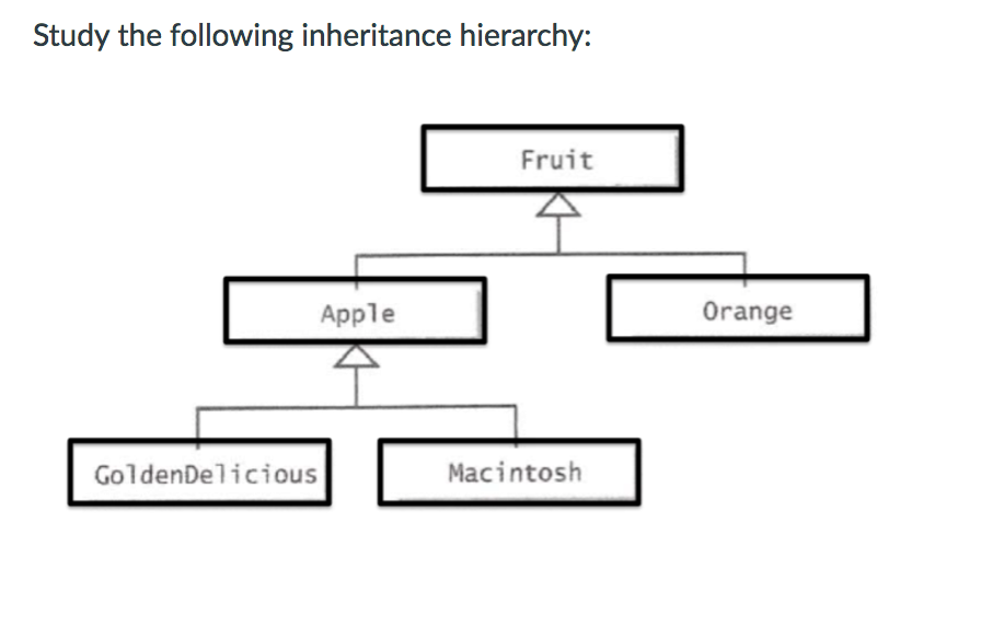 Solved Assume that a fruit object, an orange object, and an