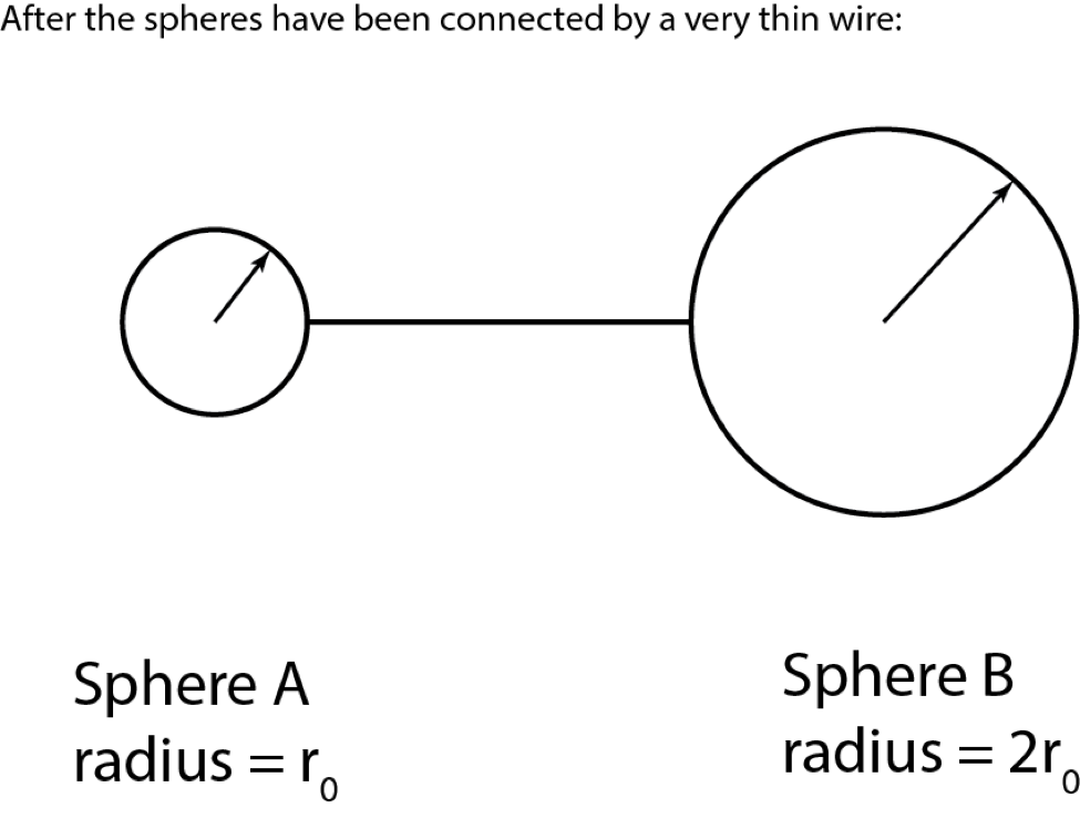 Solved Two Conducting Spheres Are Initially Not Connected. | Chegg.com