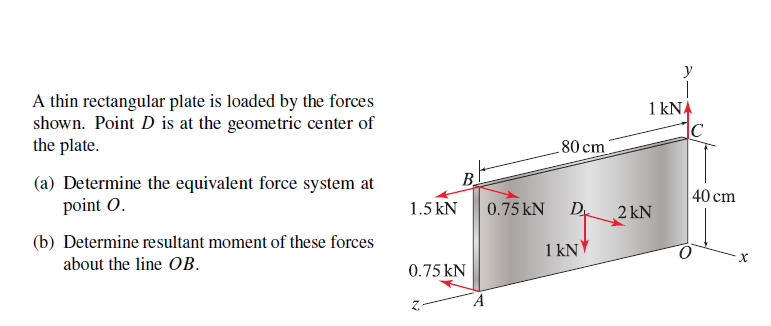Solved A thin rectangular plate is loaded by the forces | Chegg.com