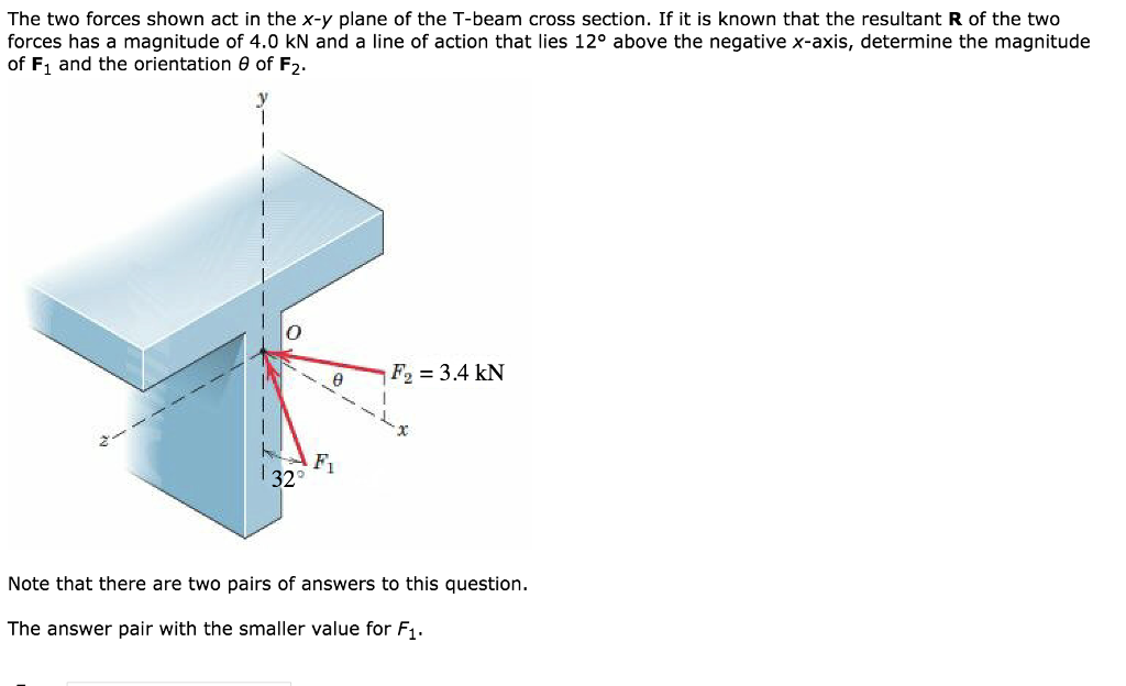 Solved The Two Forces Shown Act In The X-y Plane Of The | Chegg.com