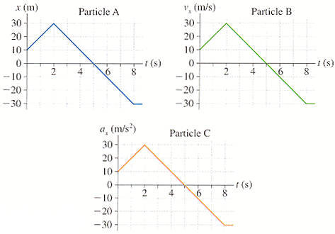 Solved: Three Particles Move Along The X-axis, Each Starti... | Chegg.com