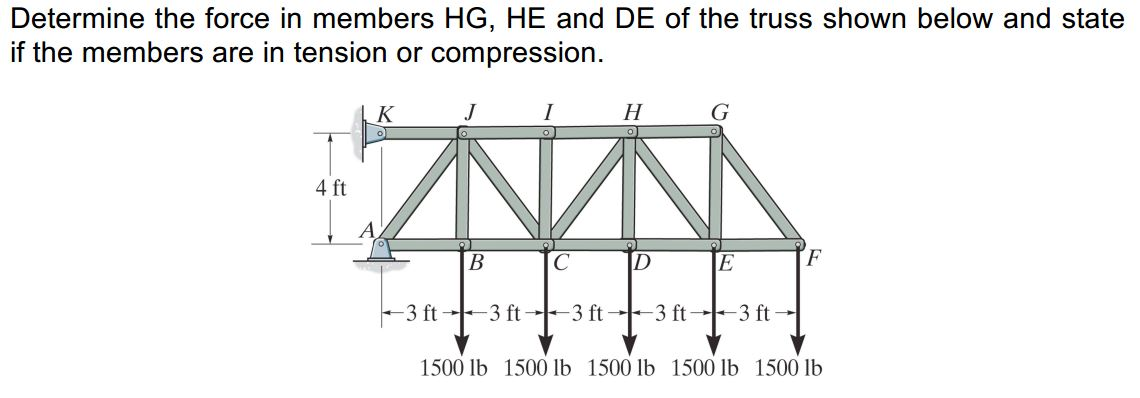 Solved Determine the force in members HG, HE and DE of the | Chegg.com