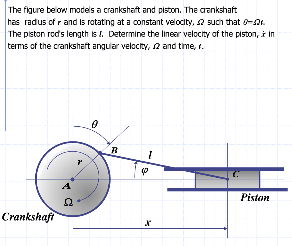 Solved The figure below models a crankshaft and piston. The