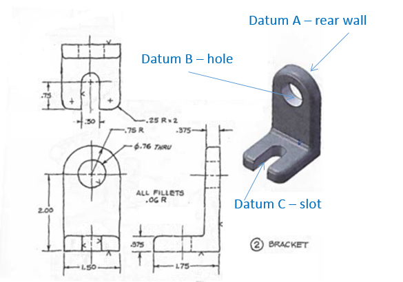 Solved There Are 3 Datum A,b, And C Put Them In The Right | Chegg.com