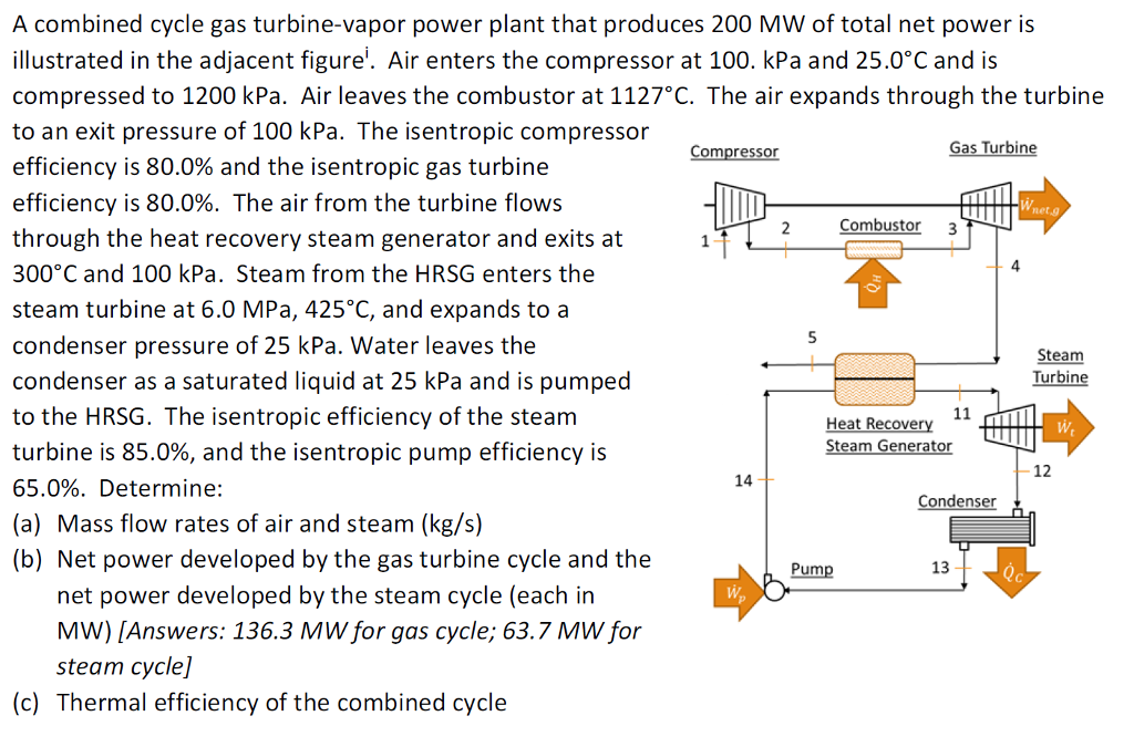 Solved A Combined Cycle Gas Turbine-vapor Power Plant That | Chegg.com