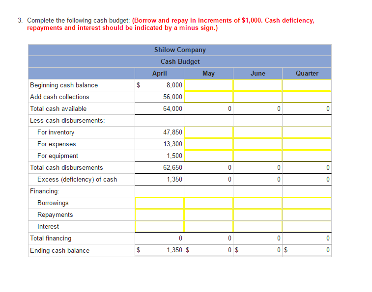 Solved Problem 7-27A Completing a Master Budget CLO7-2, LO | Chegg.com