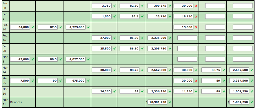 what-is-the-weighted-average-cost-method