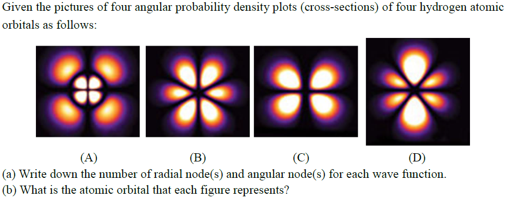 Probability Density Angular