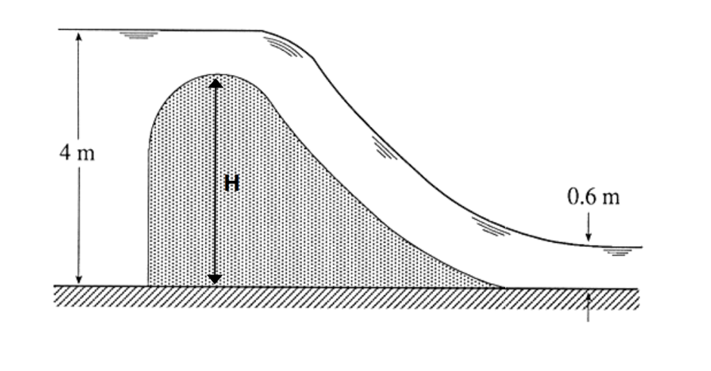 Solved Fluid Mechanics Question. Steady flow occurs over a | Chegg.com