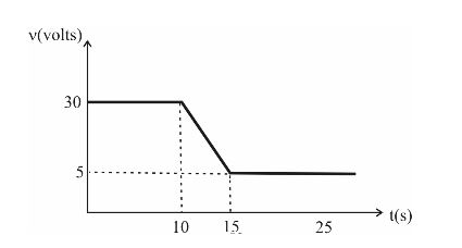 Solved The current through and voltage across an element | Chegg.com