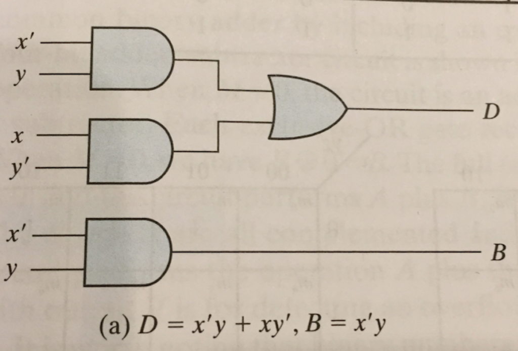 solved-binary-multiplication-using-the-diagram-given-label-chegg