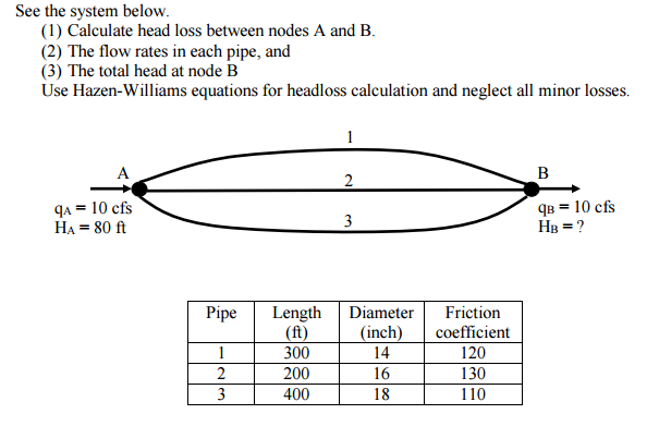 Solved See The System Below. Calculate Head Loss Between | Chegg.com