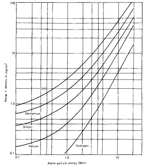 a) From Fig. 2.18 (above), calculate the mean free | Chegg.com